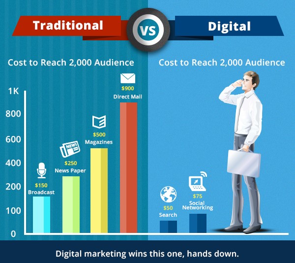 Marketing Plan For New Non Traditional Competitors