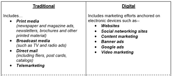 Marketing_types