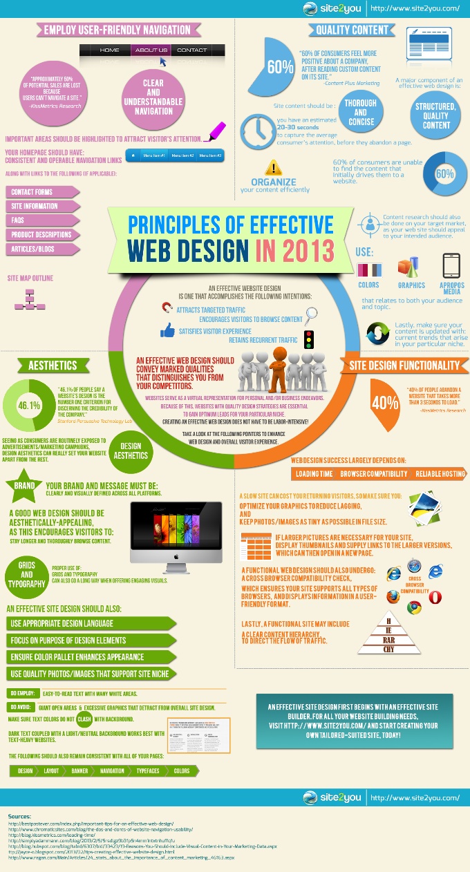 Infographic for Effective ed Designing, Free Small Business Marketing Tips, Ideas and Plan